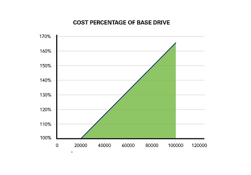 Cost-Percentage.jpg