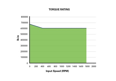 Torque-Rating-pg5.jpg