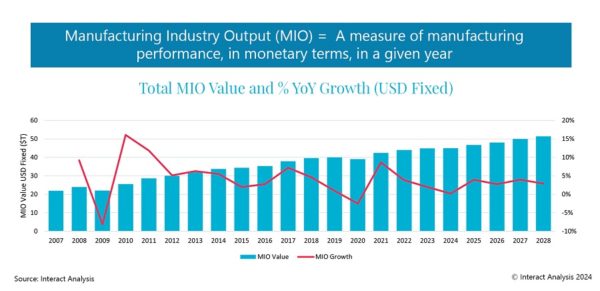 MIO-Growth-PR-Graph.jpg