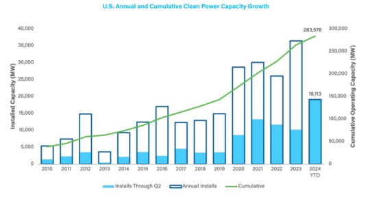 Cleanpower1